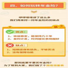 金融经典书籍